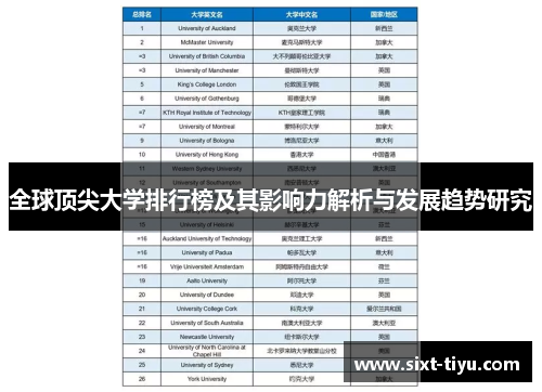 全球顶尖大学排行榜及其影响力解析与发展趋势研究