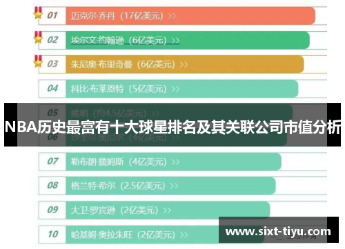 NBA历史最富有十大球星排名及其关联公司市值分析